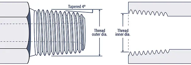 NPT Thread