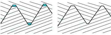 Wrench tight NPT threads (left) and NPTF threads (right)

