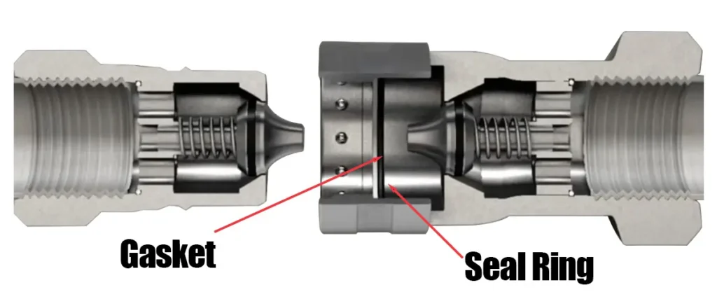 快速接头中的垫圈和密封圈